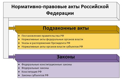 Закон как нормативный акт