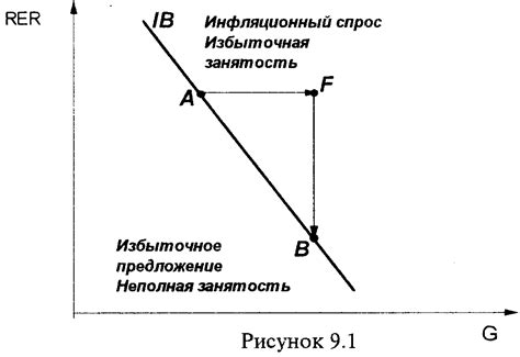 Залог внутреннего равновесия