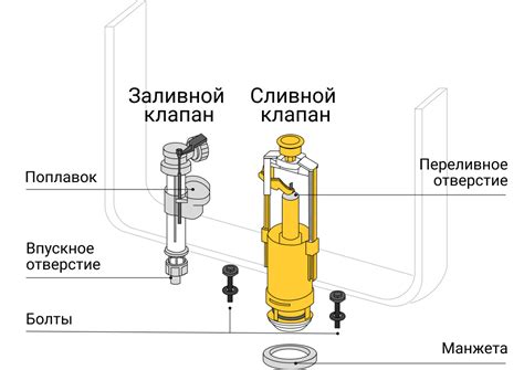 Замена неисправных деталей унитаза йота: шаги к решению проблемы