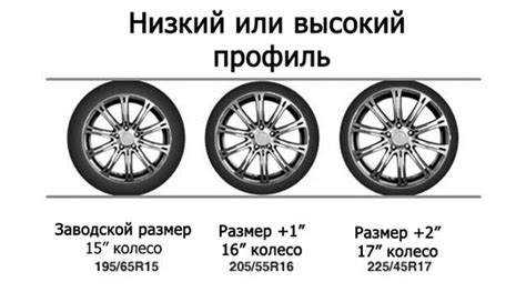 Замена стандартных колес на колеса с высоким сцеплением