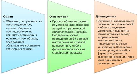 Заочная форма обучения: особенности и преимущества