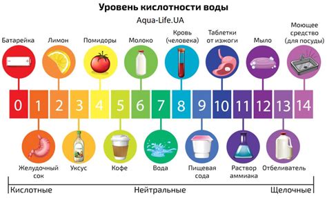 Заполнение батареи: вода или кислота?