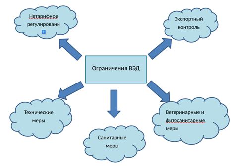 Запреты и ограничения