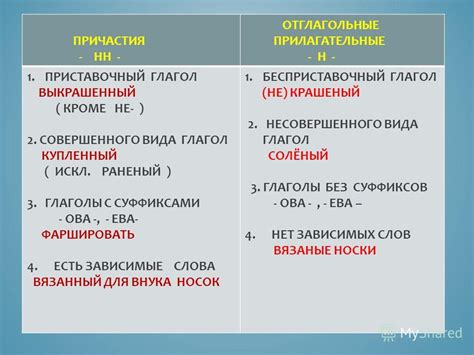 Запреты после причастия