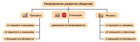 Запрет на рабство: изменения в политической и социальной сфере