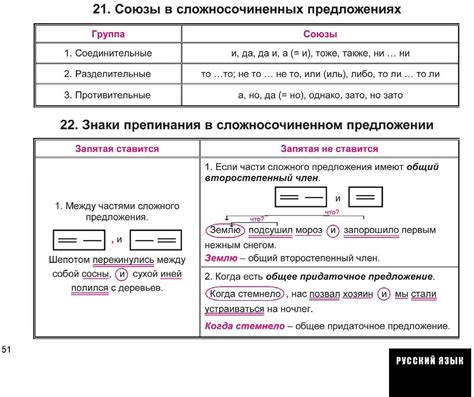 Запятая в положительных предложениях: основные правила