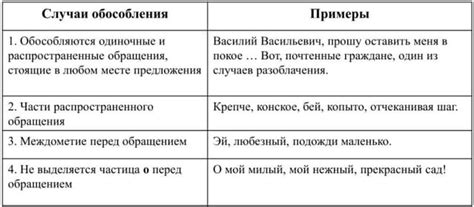 Запятая при обращении