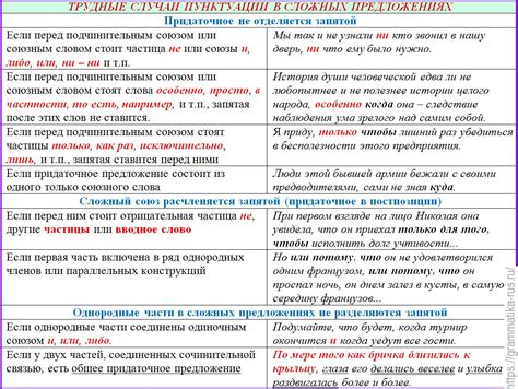 Запятые в придаточных предложениях