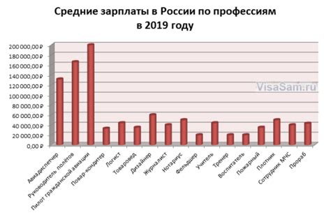 Зарплата журналистов в России: исследование и статистика