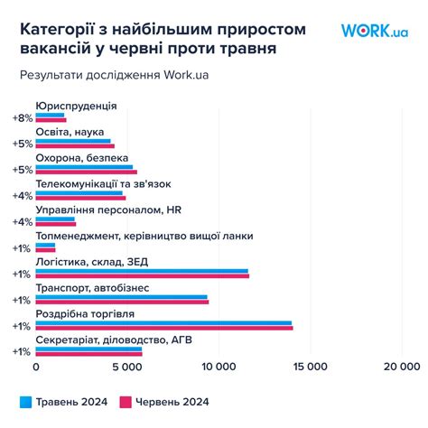 Зарплата провизора: средняя стоимость труда