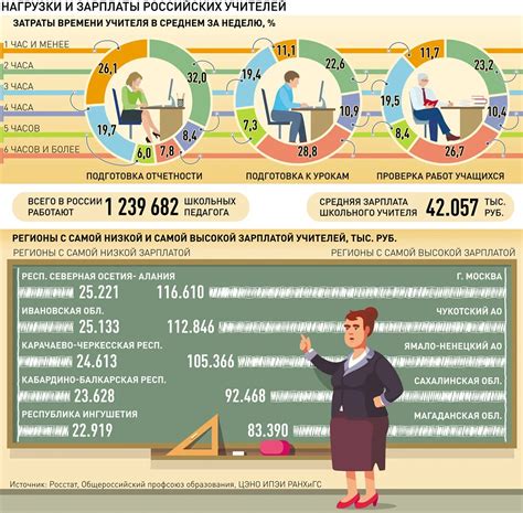 Зарплата учителей: последнее повышение