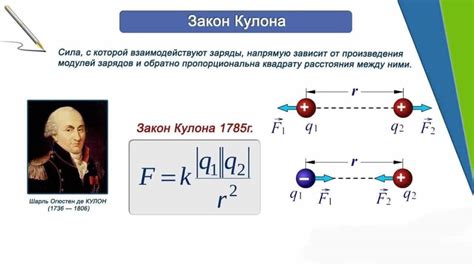 Заряды в физике