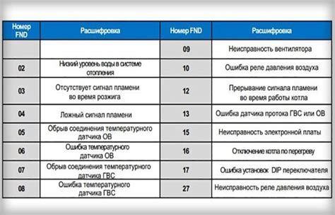 Засорение фильтров в системе