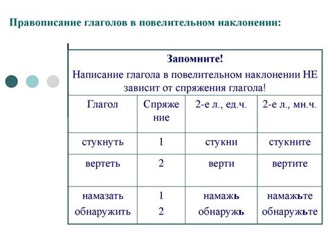 Затруднения в применении глагольных временных форм