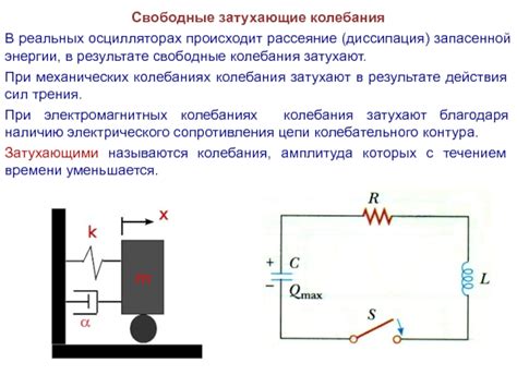 Затухание в реальных осцилляторах