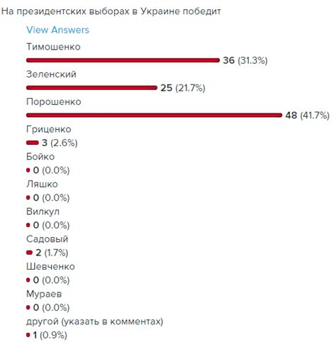 Захватывающая история и непредсказуемые выборы