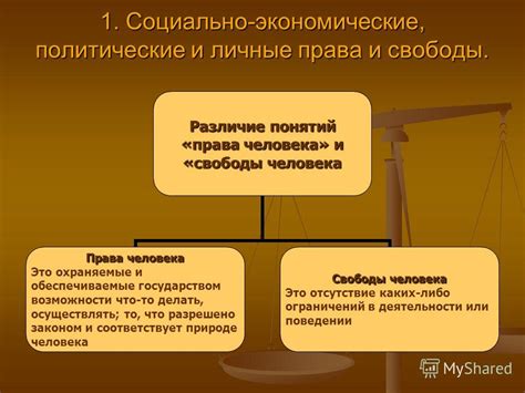 Зачастую упоминаемые права и свободы