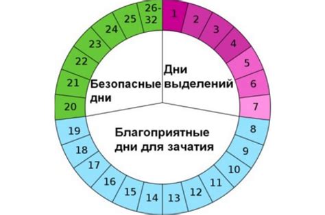 Зачатие в зависимости от времени года