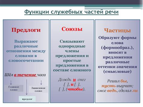 Зачем выделять части речи в тексте?