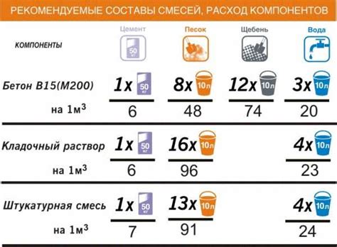 Зачем нам знать количество миллилитров в 1 кубе?