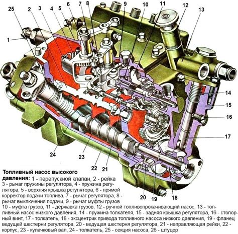 Зачем нужен ТНВД КамАЗ?