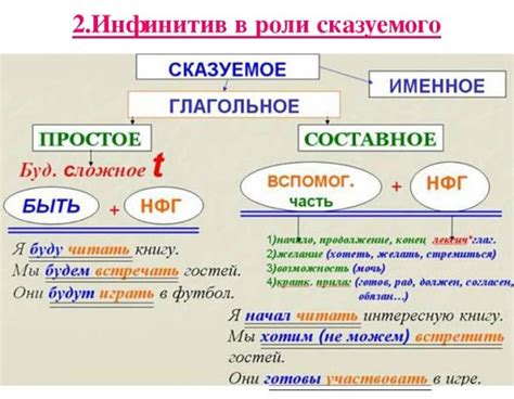 Зачем нужен инфинитив и его начальная форма в русском языке?