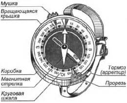 Зачем нужен компас