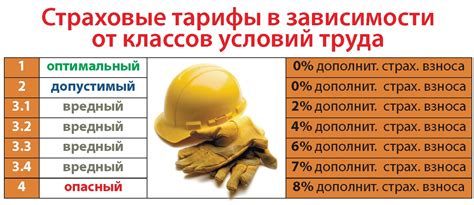 Зачем нужна специальная оценка условий труда?