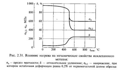 Зачем нужно вычислять теоретическую температуру рекристаллизации металлов?