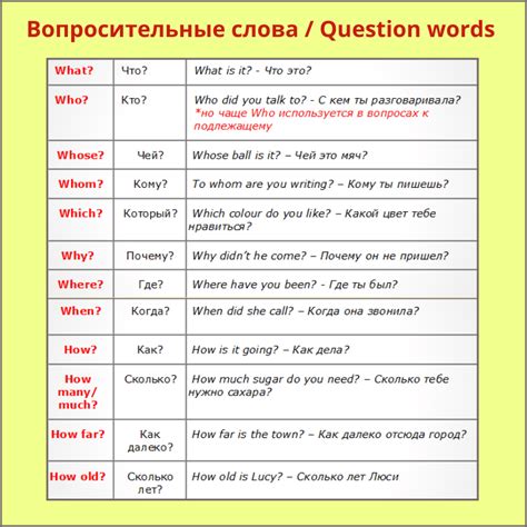 Зачем нужно знать английские вопросительные слова?