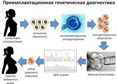 Зачем нужно ожидать перед принятием душа