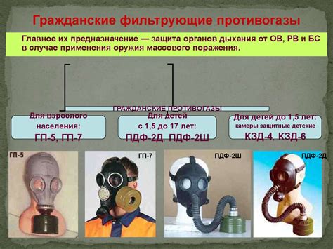 Защита и укрытие от воздействия внешних факторов