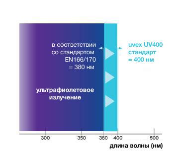 Защита от ультрафиолетового излучения в помещении