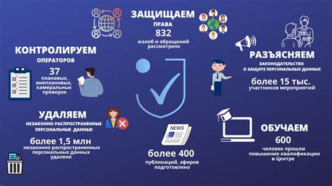 Защита персональных данных при использовании электронного рубля