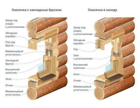 Защита пола от перепадов температур: