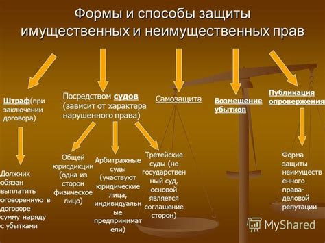 Защита прав и свобод граждан в Конституции и Гражданском кодексе