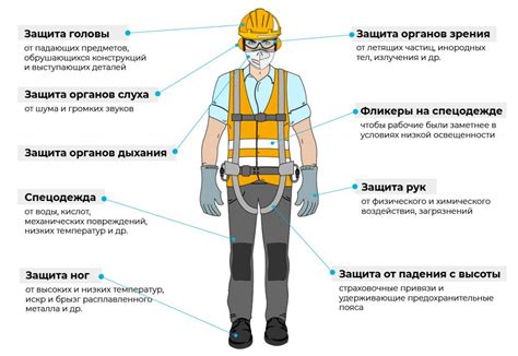 Защитные меры для предотвращения повреждения краски