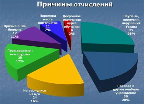 За что исключают из учебного заведения - причины и разгадка сновидений