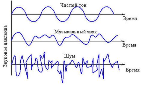 Звуковая вибрация металлов