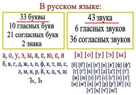 Звук "я" в русском языке: его значение и особенности