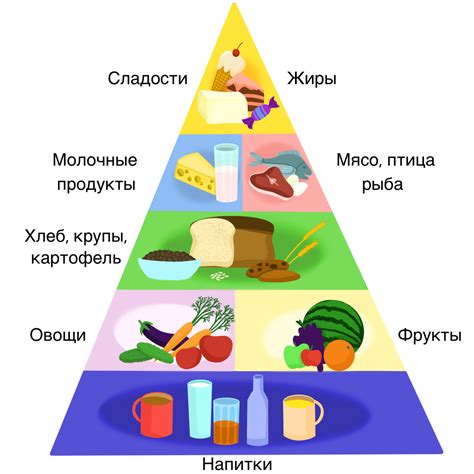 Здоровые и питательные продукты