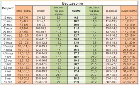 Здоровый вес для ребенка в 10 лет