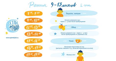 Здоровый режим сна для ребенка после года