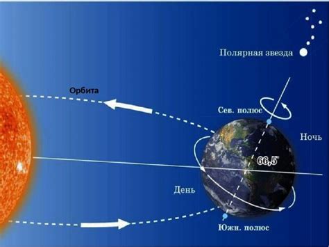 Земля: вращение за 1 сутки