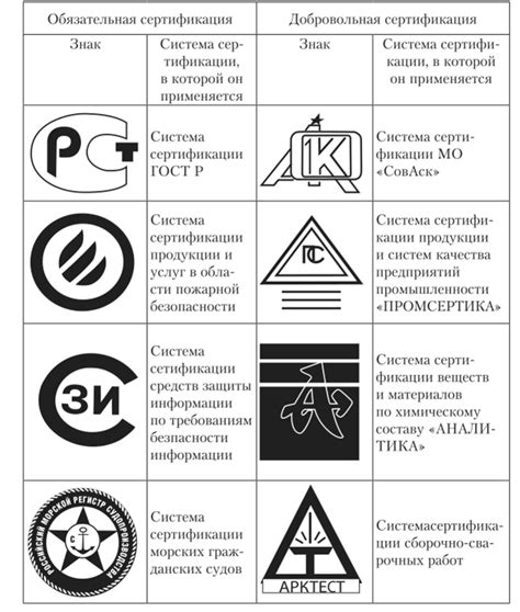 Знаки, указывающие на успешное обучение