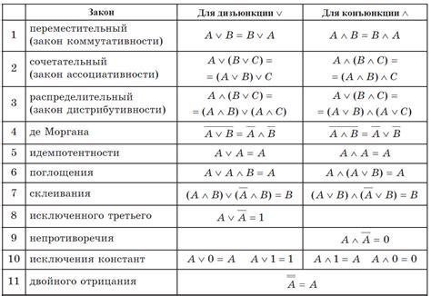 Знаки операций и их влияние на левую сторону уравнения