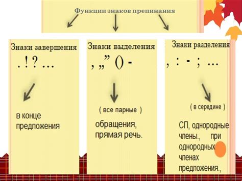 Знаки препинания, используемые для выделения ключевых слов