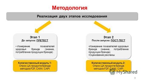 Знание продукции и бренда