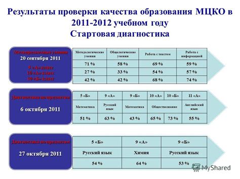 Значение МЦКО в 9 классе