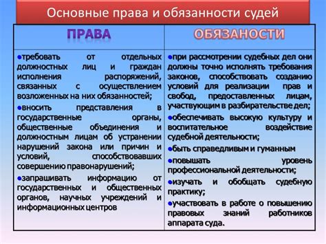 Значение адвоката, нотариуса, прокурора и судьи в правовой системе